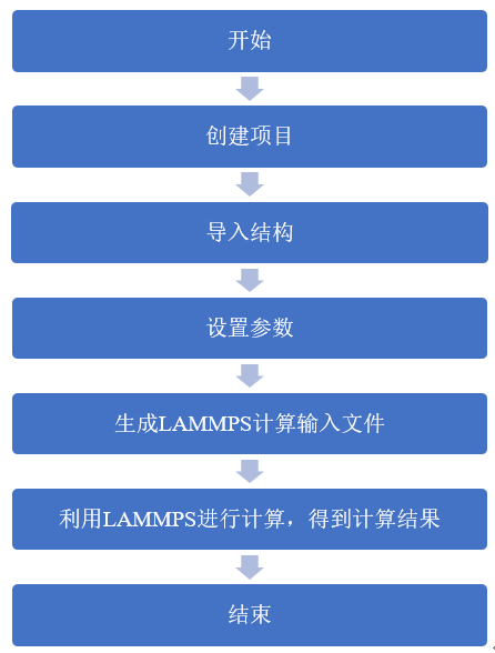 _images/lammps1_flowchart.png